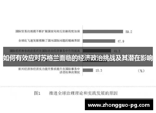 如何有效应对苏格兰面临的经济政治挑战及其潜在影响