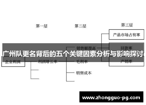 广州队更名背后的五个关键因素分析与影响探讨