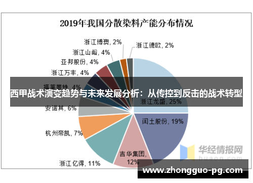 西甲战术演变趋势与未来发展分析:从传控到反击的战术转型 西甲战术演变趋势与未来发展分析:从传控到反击的战术转型