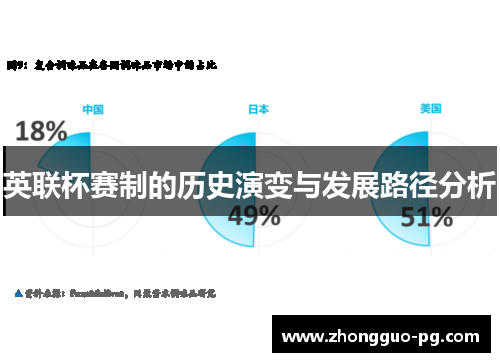 英联杯赛制的历史演变与发展路径分析 英联杯赛制的历史演变与发展路径分析