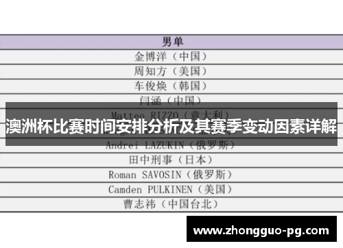 澳洲杯比赛时间安排分析及其赛季变动因素详解