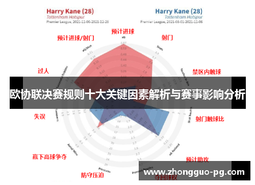 欧协联决赛规则十大关键因素解析与赛事影响分析 欧协联决赛规则十大关键因素解析与赛事影响分析