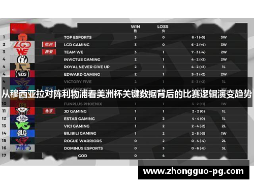 从穆西亚拉对阵利物浦看美洲杯关键数据背后的比赛逻辑演变趋势