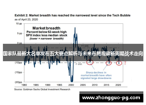 国家队最新大名单发布五大要点解析与未来布局观察新周期战术走向