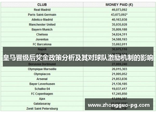 皇马晋级后奖金政策分析及其对球队激励机制的影响