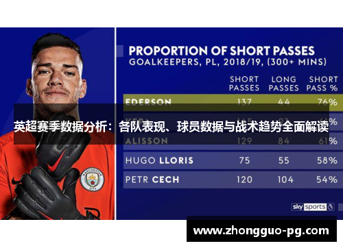 英超赛季数据分析：各队表现、球员数据与战术趋势全面解读