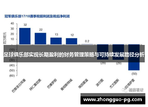 足球俱乐部实现长期盈利的财务管理策略与可持续发展路径分析