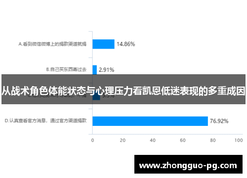 从战术角色体能状态与心理压力看凯恩低迷表现的多重成因 从战术角色体能状态与心理压力看凯恩低迷表现的多重成因