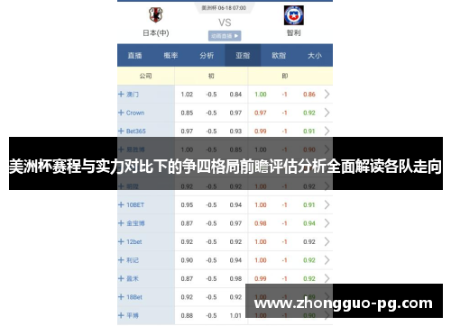 美洲杯赛程与实力对比下的争四格局前瞻评估分析全面解读各队走向 美洲杯赛程与实力对比下的争四格局前瞻评估分析全面解读各队走向